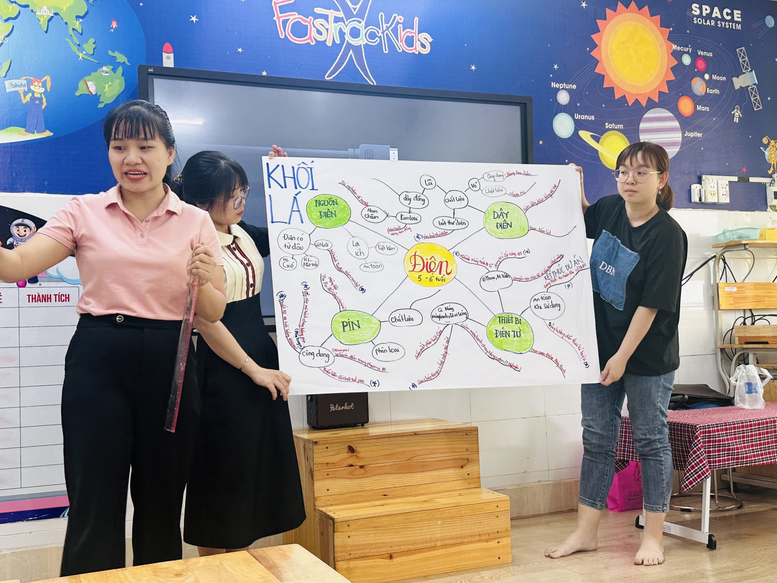 TẬP HUẤN CHUYÊN MÔN DẠY HỌC THEO DỰ ÁN