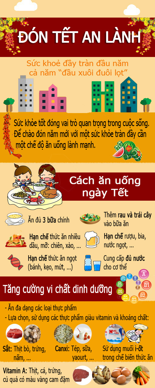 ĐÓN TẾT AN LÀNH