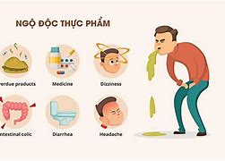Hướng dẫn xử trí khi xảy ra ngộ độc thực phẩm